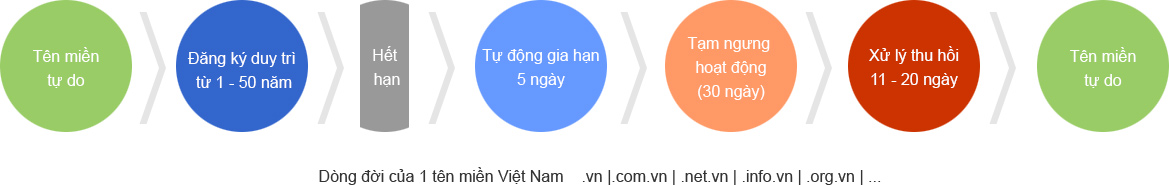 vong-doi-ten-mien-viet-nam