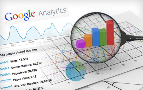 Ý nghĩa các chỉ số đo lường trong Google Analytics