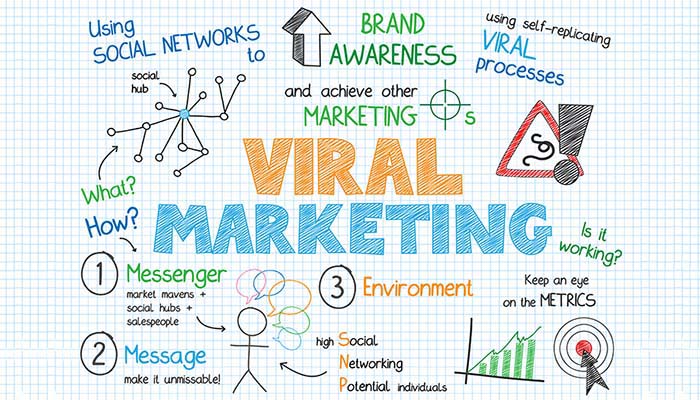 viral-referral-marketing