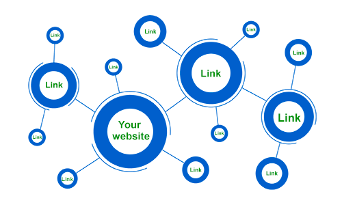Link building - xây dựng liên kết