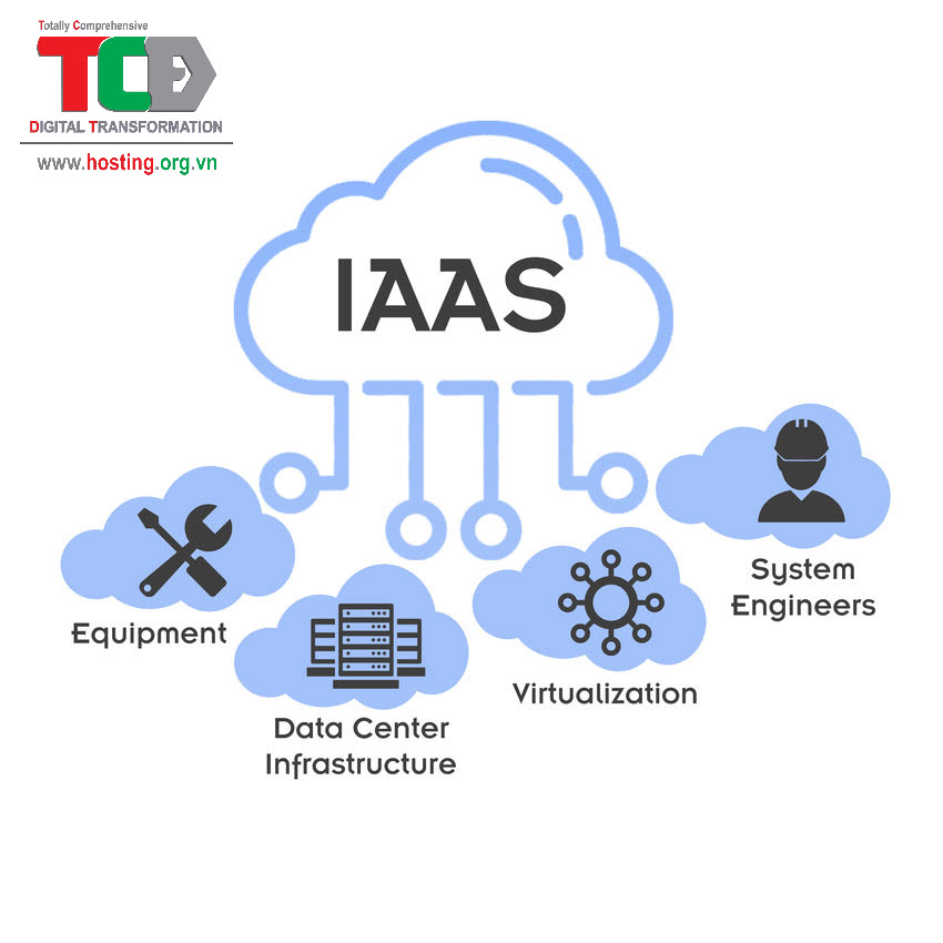 Cơ sở hạ tầng dưới dạng dịch vụ (IaaS) nghĩa là gì?