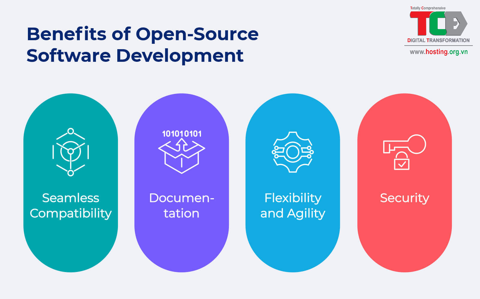 Vai trò của mã nguồn mở trong phát triển phần mềm